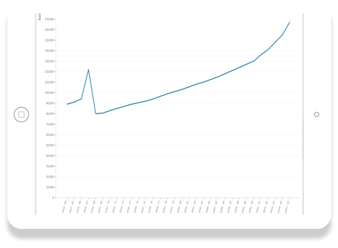 tablet-net-chart